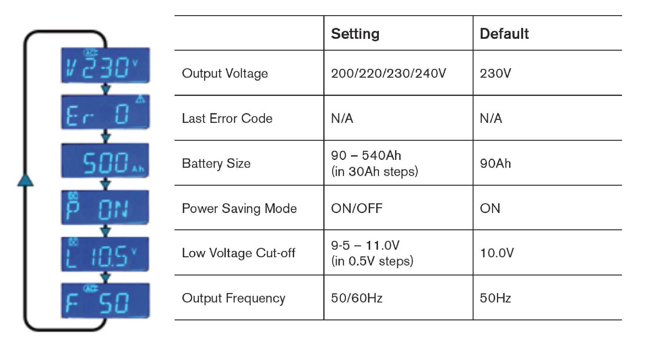 NMSW 方波逆變器LCD設定模式